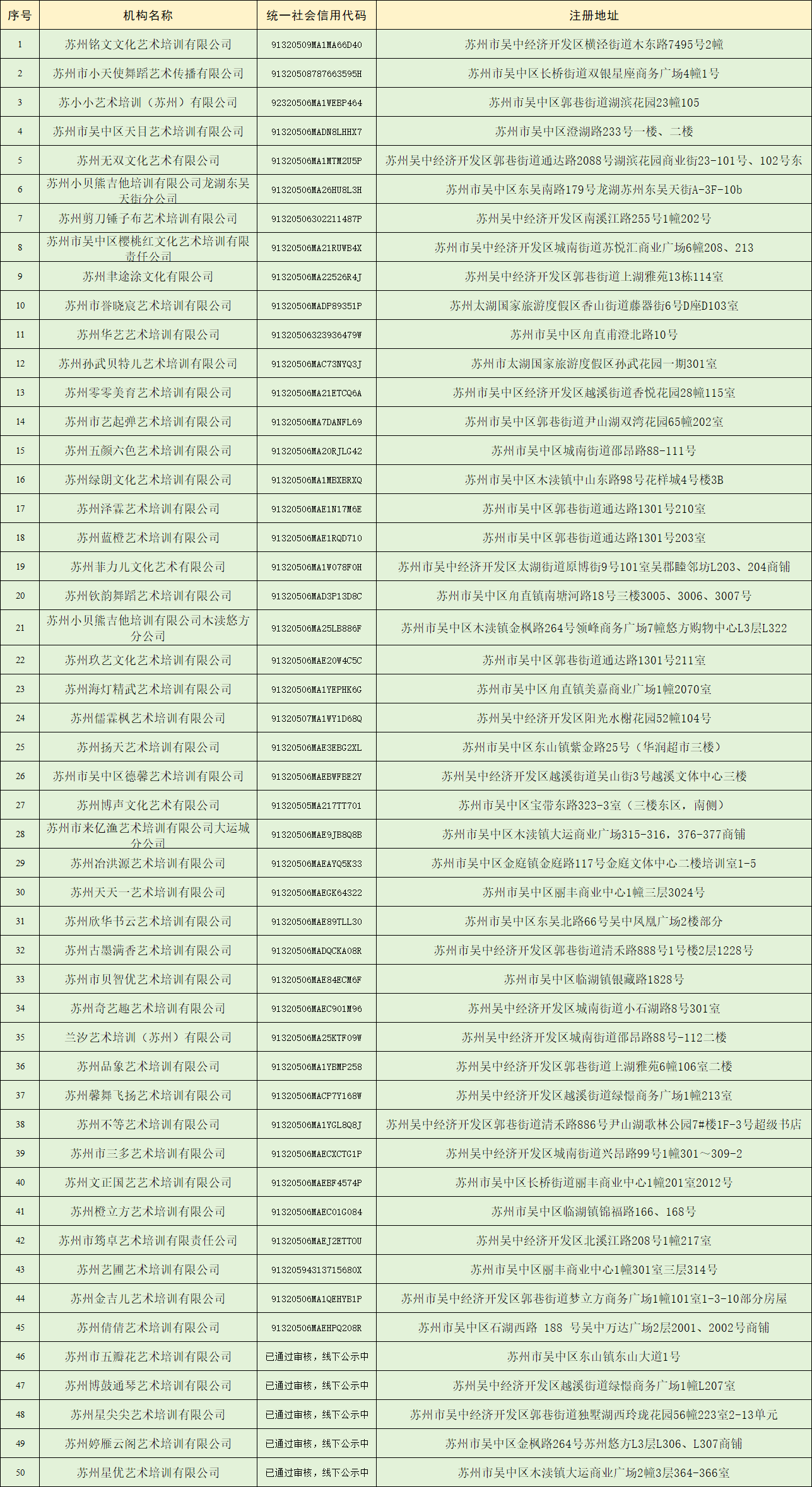 50家！吴中区文化艺术类校外培训机构白名单公布！