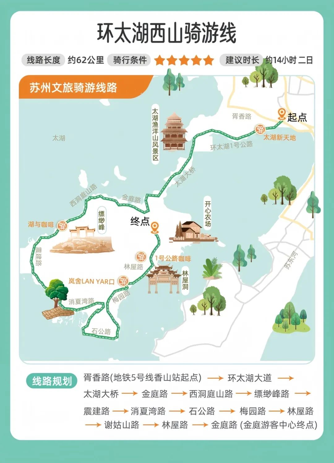 GO！GO！GO！一“骑”出发！