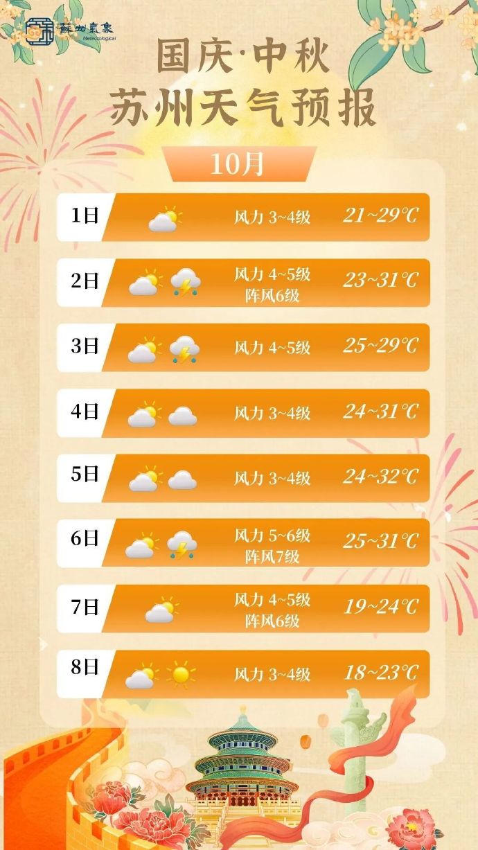国庆中秋游吴中，这份超全攻略请收好！