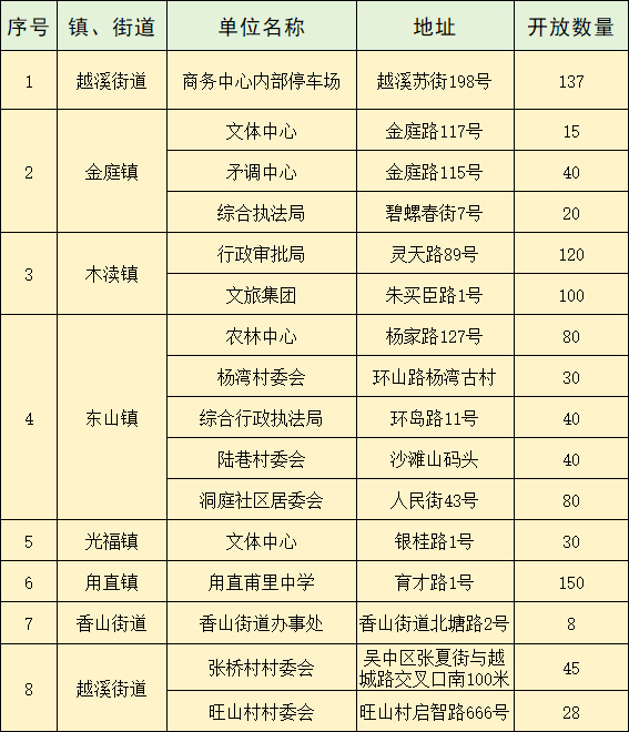 国庆中秋游吴中，这份超全攻略请收好！
