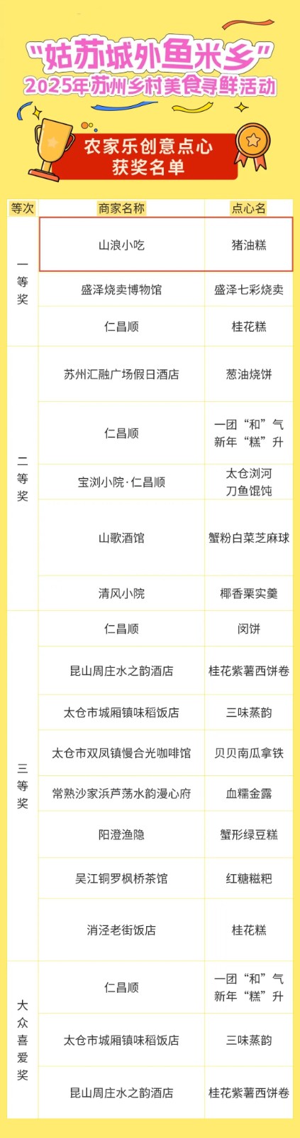 吴中美食载誉而归，这几道菜必尝！