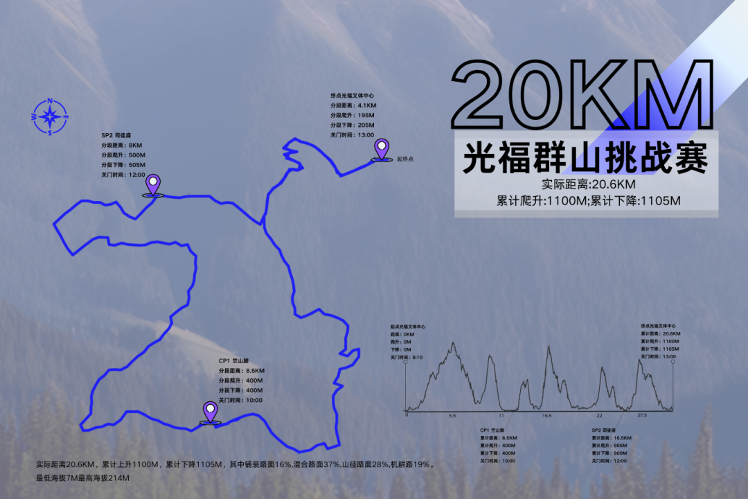 奔跑山野，漫游湖光！2025凯乐石光福群山挑战赛全攻略