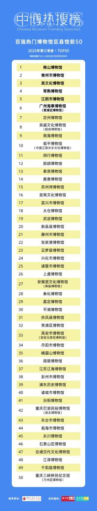 口碑UP！这场特展火出圈~