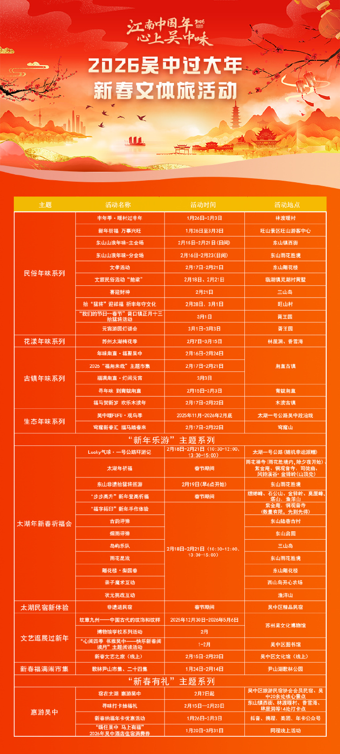 吴中过大年丨春节来吴中，吃喝玩乐还能当“锦鲤”？