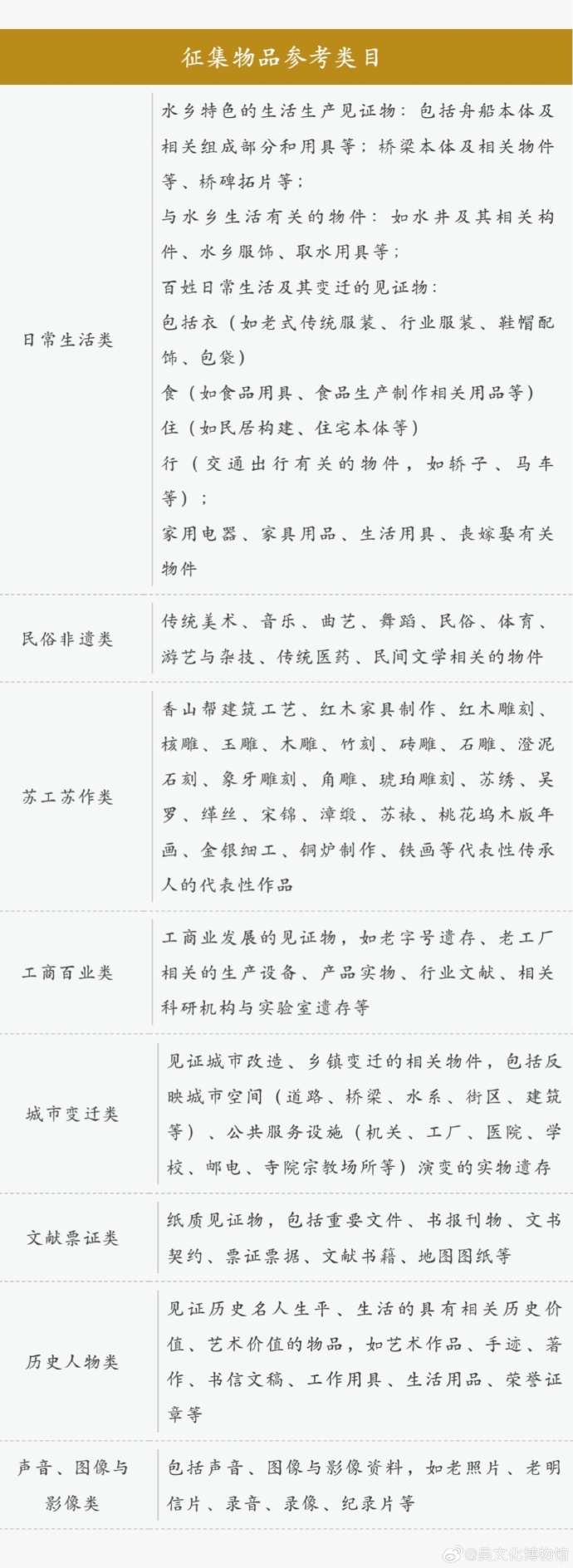 吴文化博物馆“收藏”吴县项目正式启动!