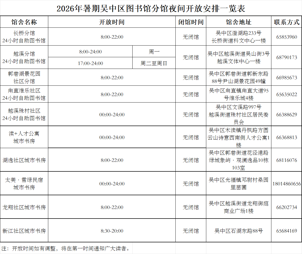 吴中区图书馆暑期延时服务公告