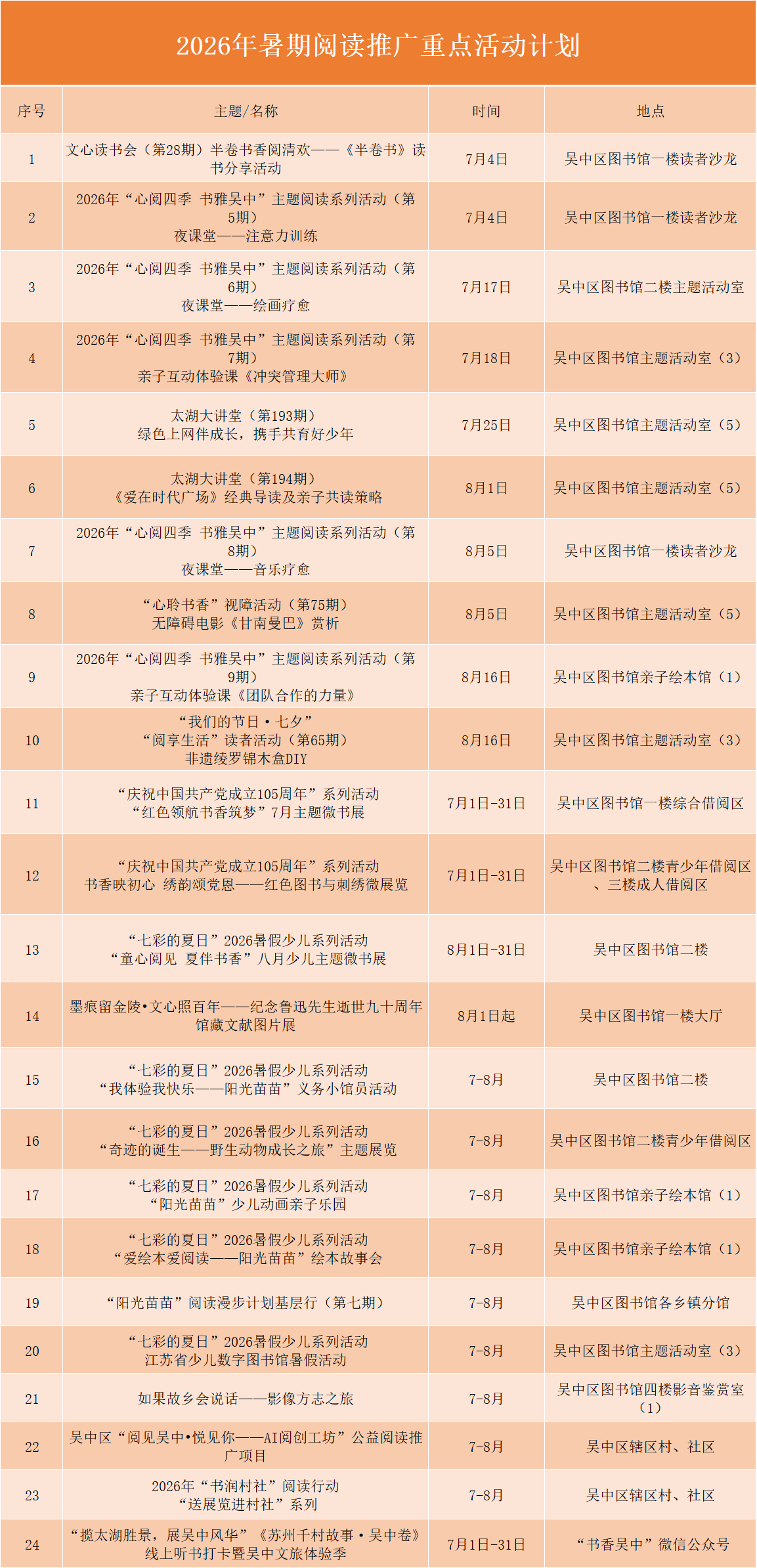 吴中区图书馆暑期延时服务公告