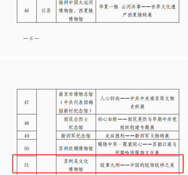 喜报！入选国家级推介项目！
