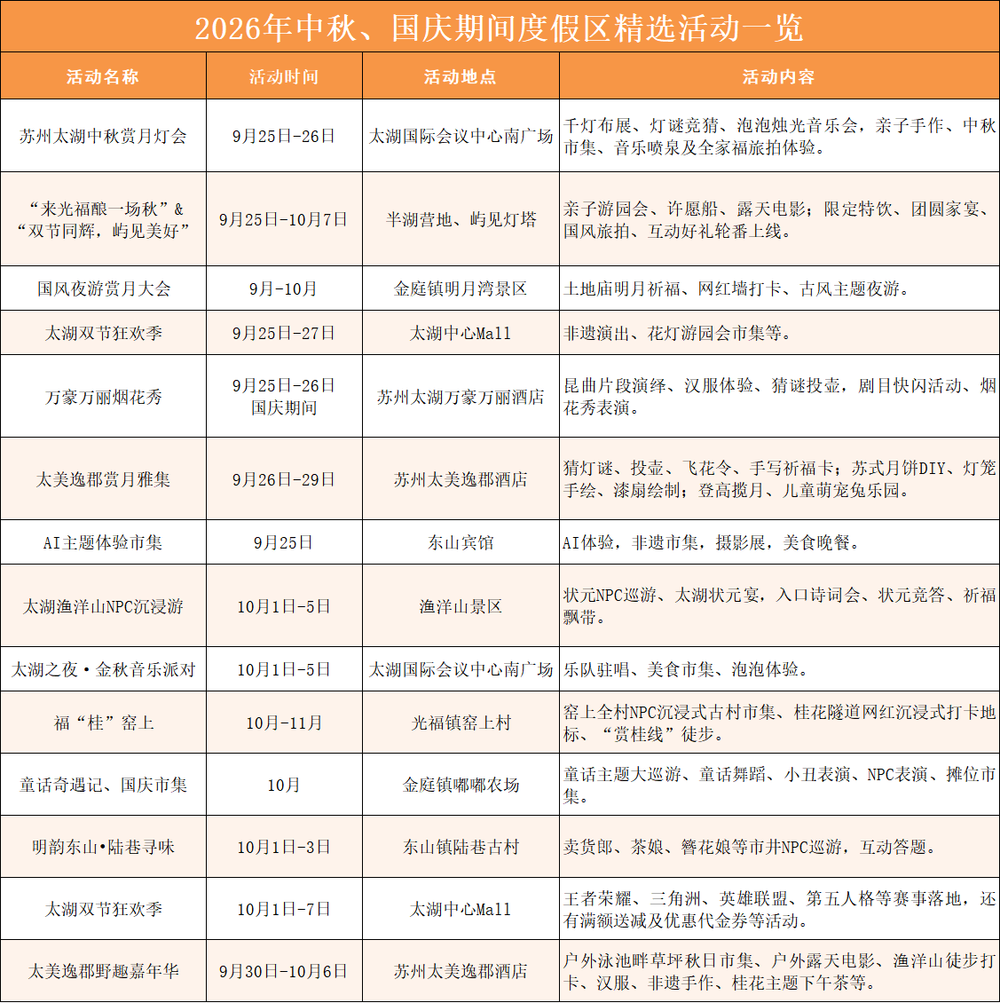 官宣！宝藏太湖，十一焕新玩法